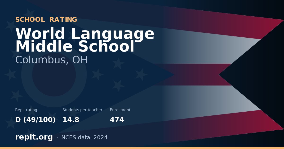 World Language Middle School, Columbus, OH — Repit school rating D (49/100)