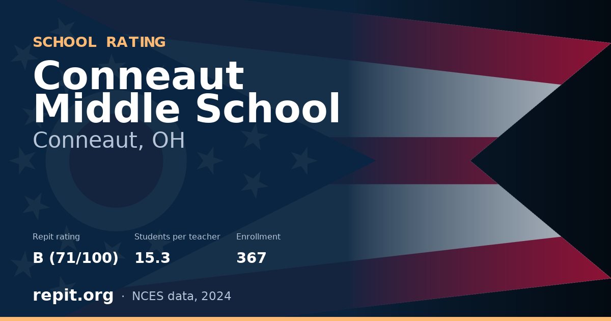 Conneaut Middle School, Conneaut, OH — Repit school rating B (71/100)