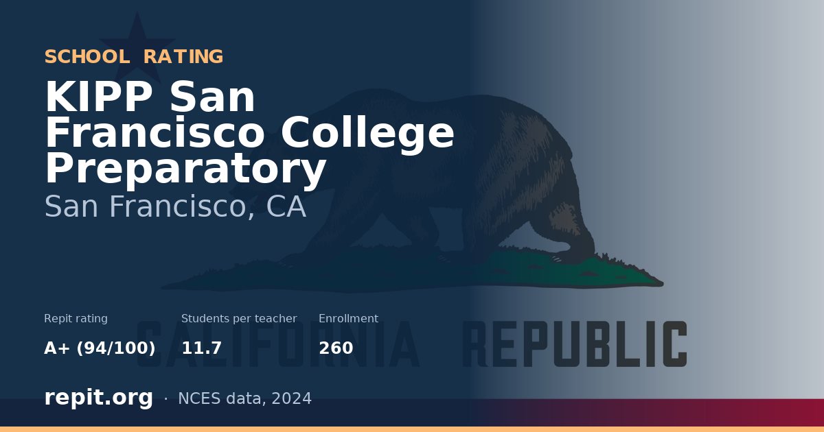KIPP San Francisco College Preparatory, San Francisco, CA — Repit school rating A+ (94/100)