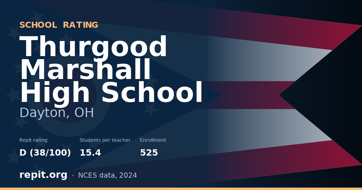 Thurgood Marshall High School, Dayton, OH — Repit school rating D (38/100)