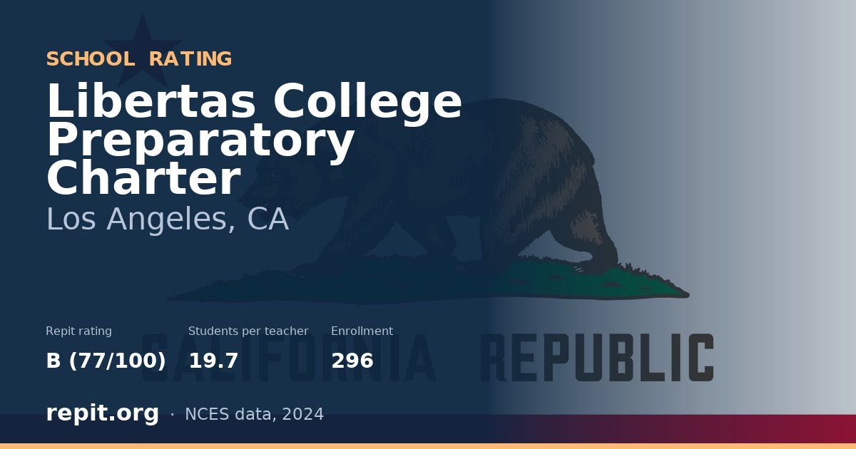 Libertas College Preparatory Charter, Los Angeles, CA — Repit school rating B (77/100)