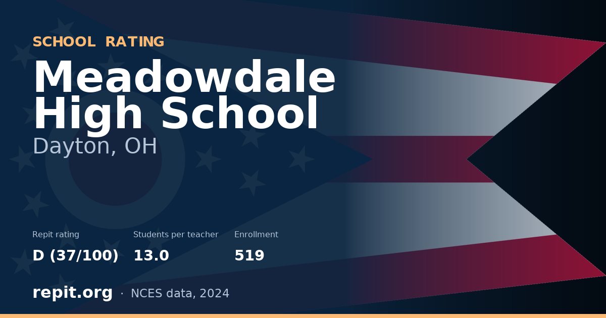 Meadowdale High School, Dayton, OH — Repit school rating D (37/100)