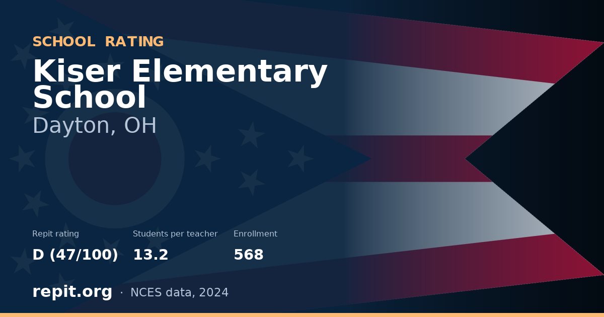 Kiser Elementary School, Dayton, OH — Repit school rating D (47/100)