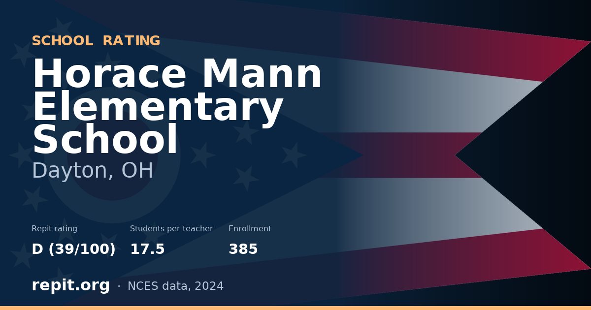 Horace Mann Elementary School, Dayton, OH — Repit school rating D (39/100)