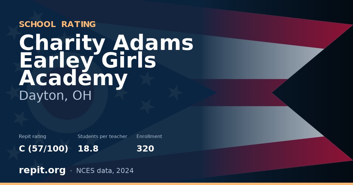 Charity Adams Earley Girls Academy, Dayton, OH — Repit school rating C (57/100)