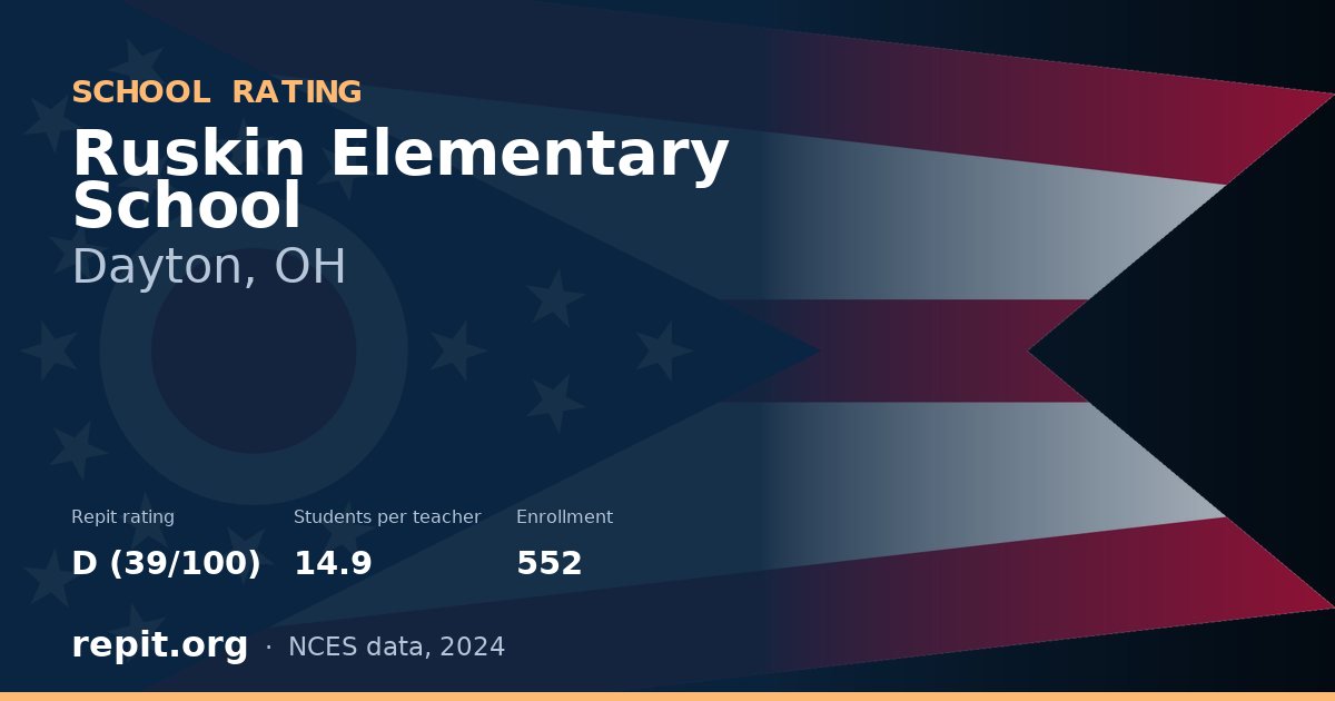Ruskin Elementary School, Dayton, OH — Repit school rating D (39/100)