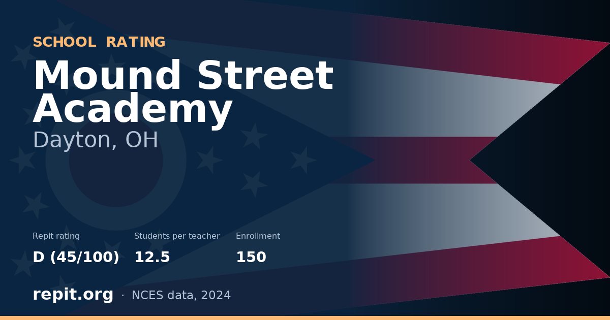 Mound Street Academy, Dayton, OH — Repit school rating D (45/100)