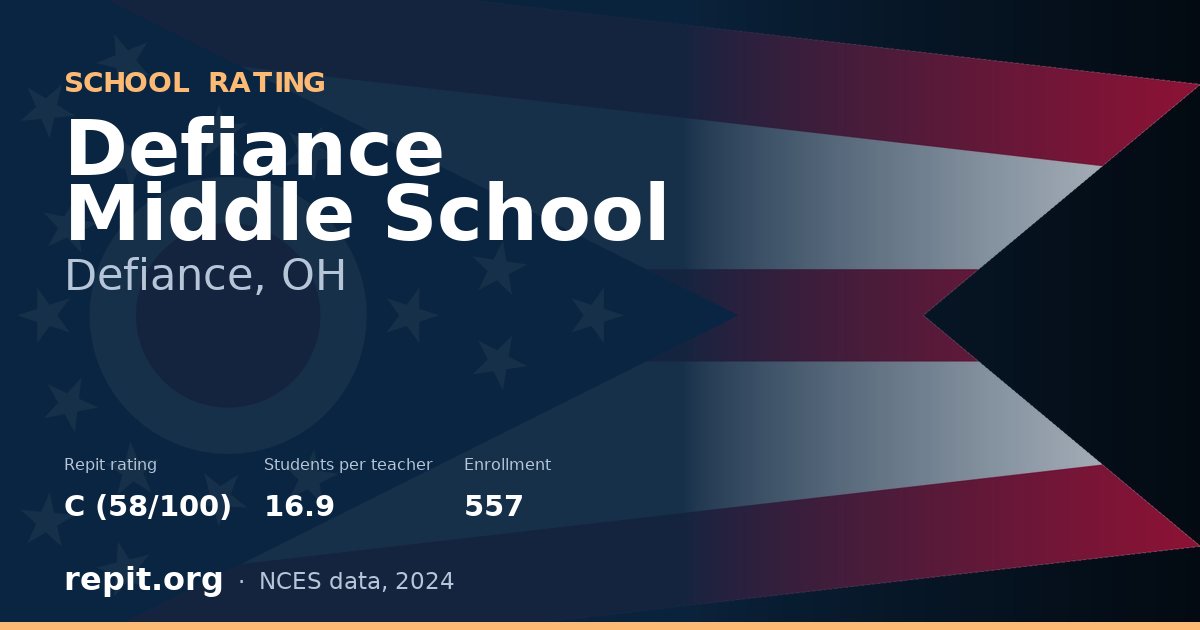 Defiance Middle School, Defiance, OH — Repit school rating C (58/100)