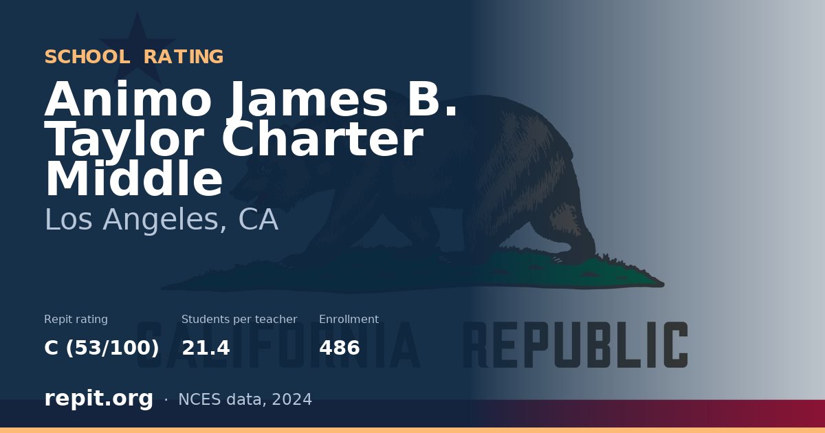 Animo James B. Taylor Charter Middle, Los Angeles, CA — Repit school rating C (53/100)
