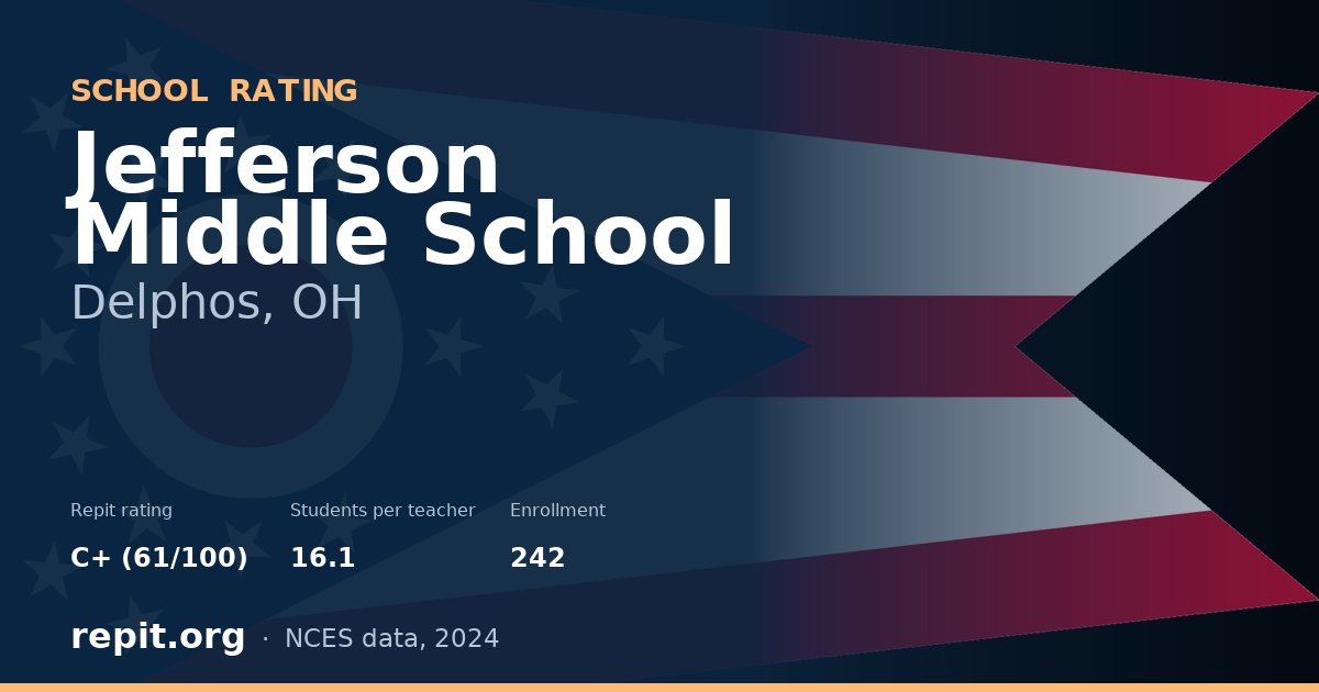 Jefferson Middle School, Delphos, OH — Repit school rating C+ (61/100)