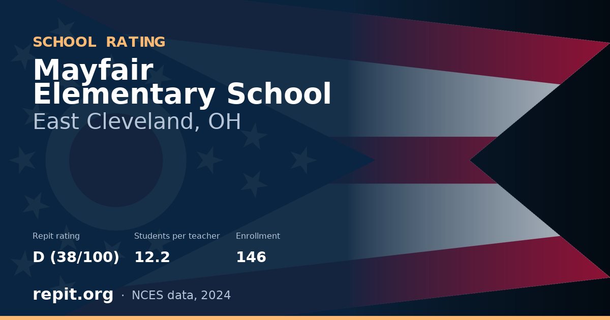 Mayfair Elementary School, East Cleveland, OH — Repit school rating D (38/100)