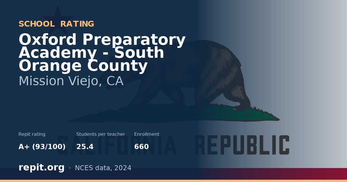 Oxford Preparatory Academy - South Orange County, Mission Viejo, CA — Repit school rating A+ (93/100)