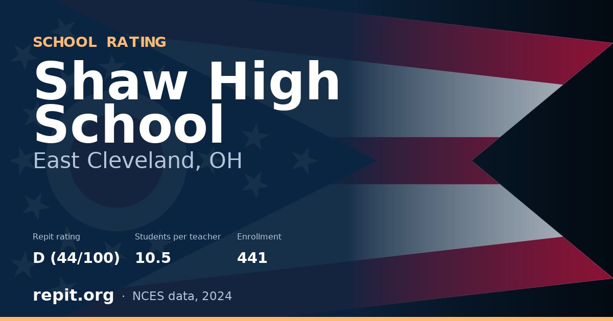 Shaw High School, East Cleveland, OH — Repit school rating D (44/100)