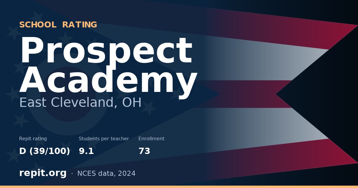 Prospect Academy, East Cleveland, OH — Repit school rating D (39/100)