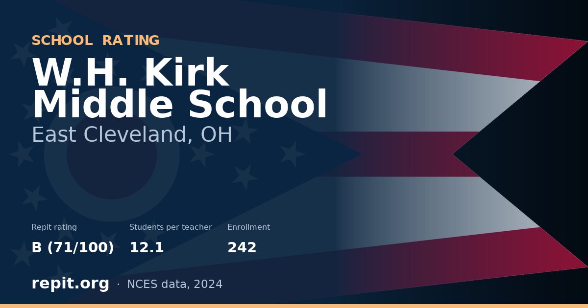 W.H. Kirk Middle School, East Cleveland, OH — Repit school rating B (71/100)