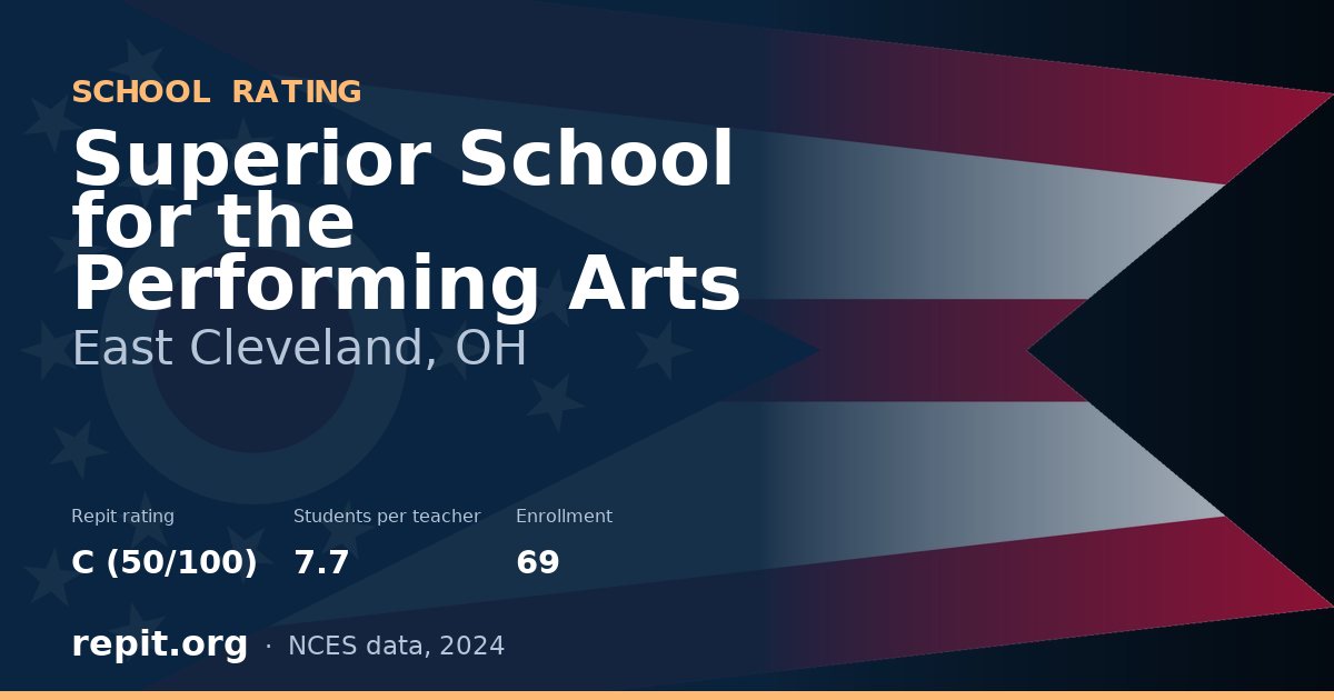 Superior School for the Performing Arts, East Cleveland, OH — Repit school rating C (50/100)