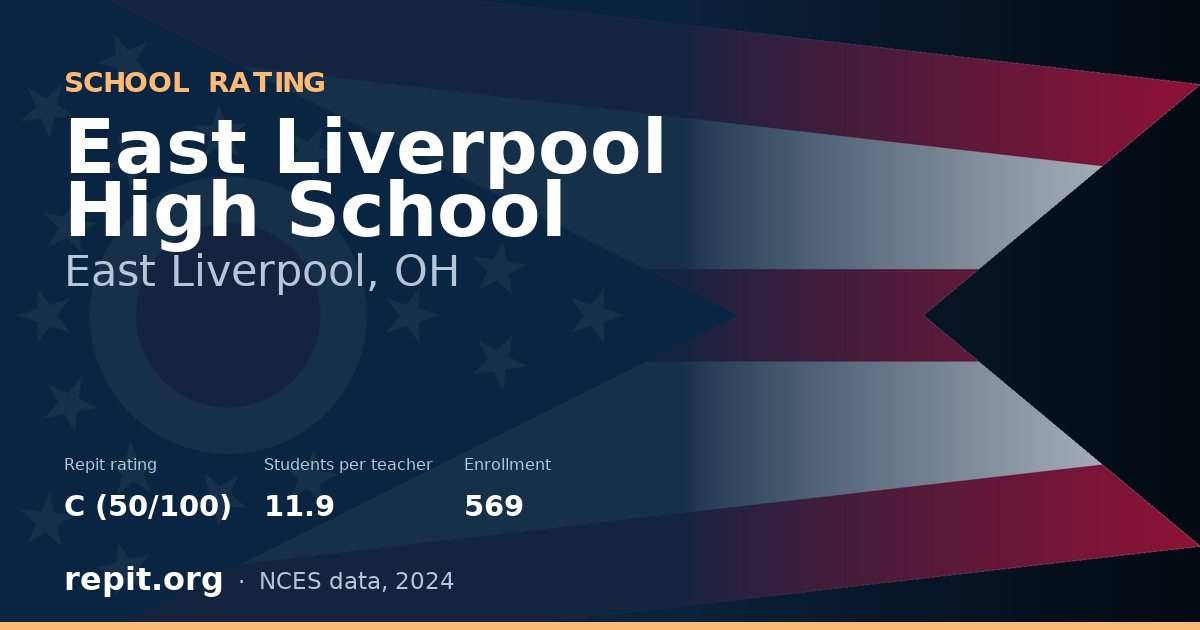 East Liverpool High School, East Liverpool, OH — Repit school rating C (50/100)