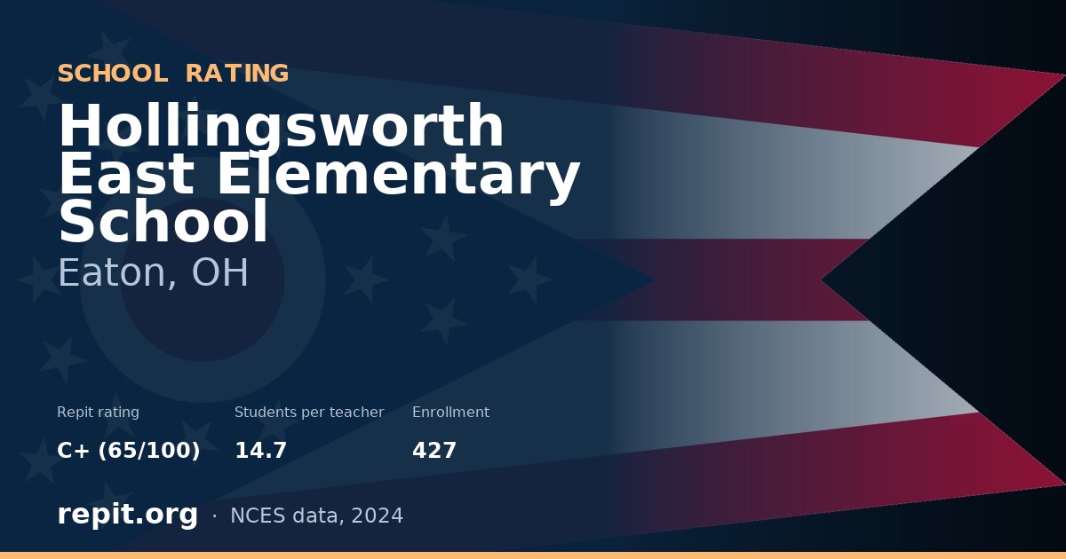 Hollingsworth East Elementary School, Eaton, OH — Repit school rating C+ (65/100)