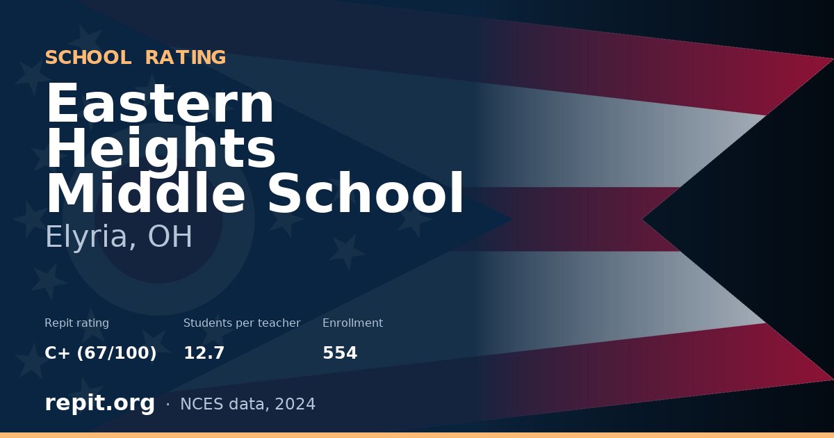 Eastern Heights Middle School, Elyria, OH — Repit school rating C+ (67/100)
