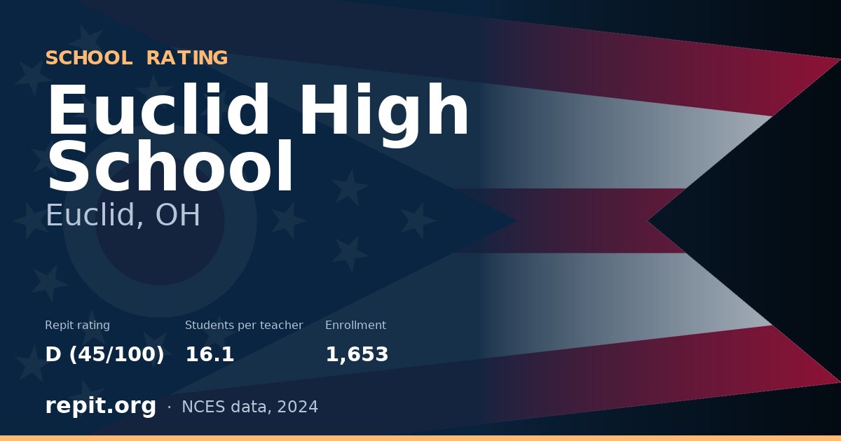 Euclid High School, Euclid, OH — Repit school rating D (45/100)