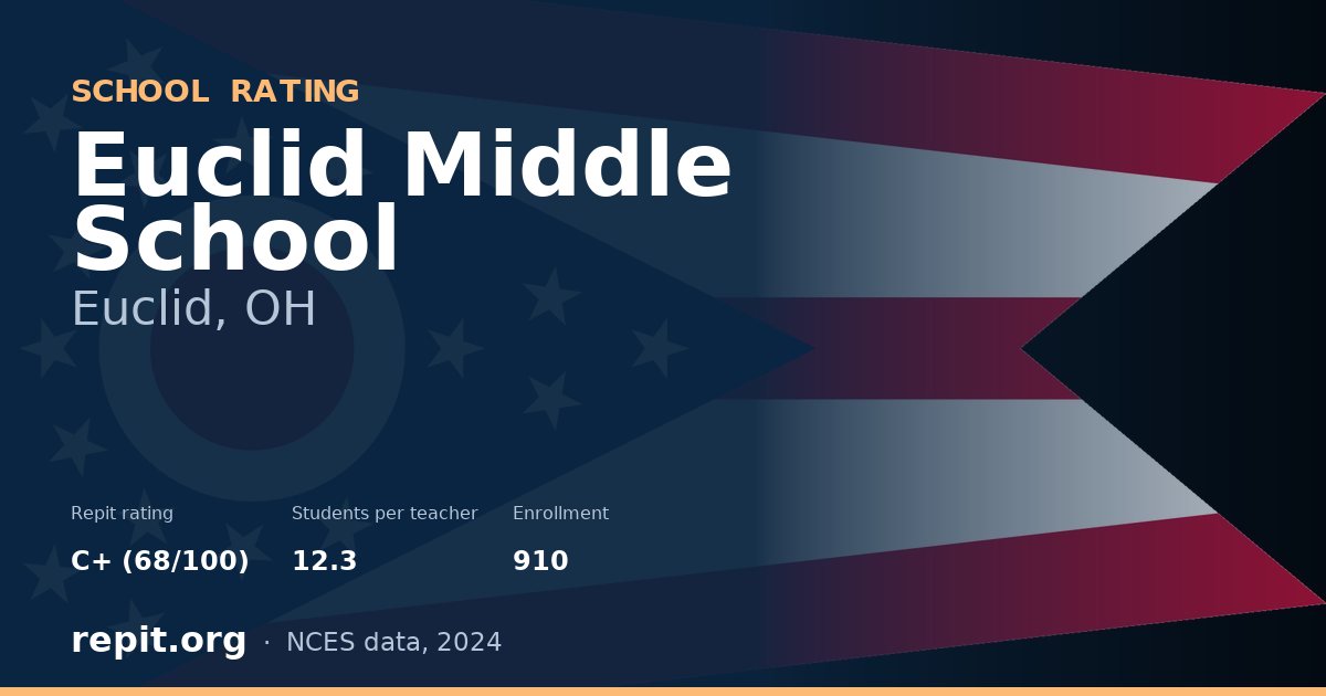 Euclid Middle School, Euclid, OH — Repit school rating C+ (68/100)