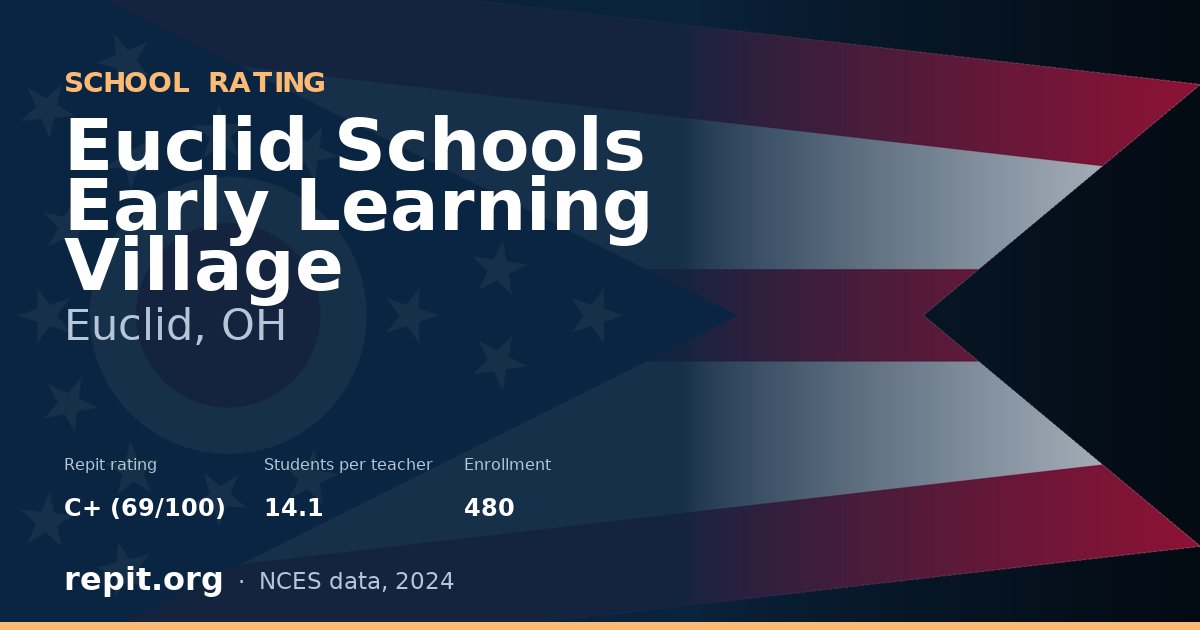 Euclid Schools Early Learning Village, Euclid, OH — Repit school rating C+ (69/100)