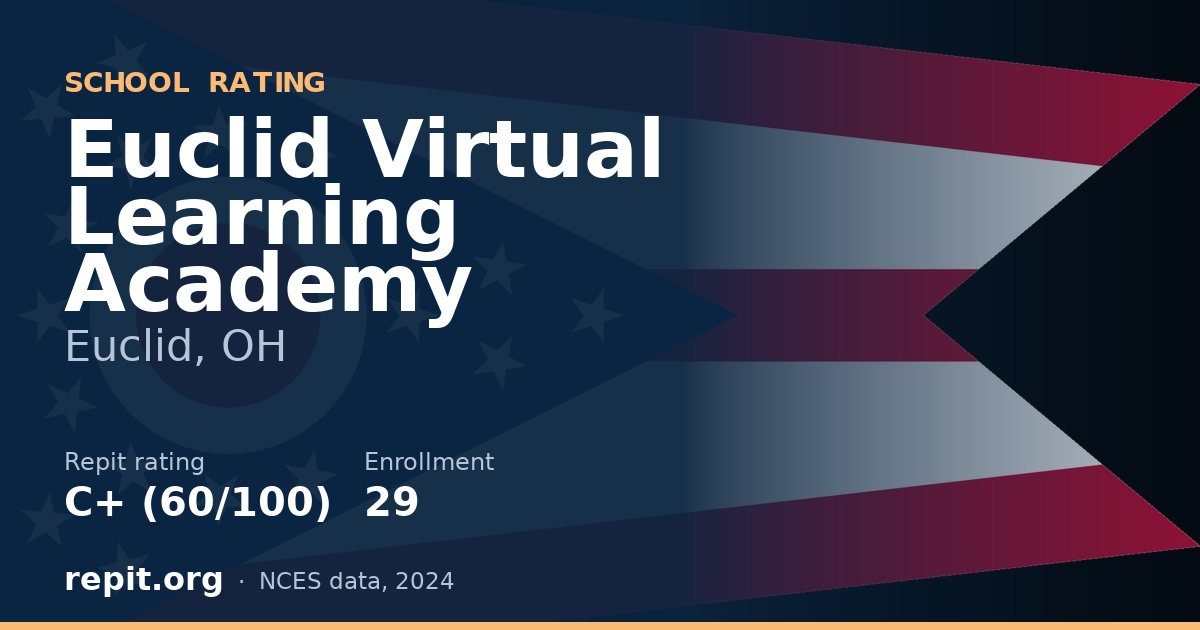 Euclid Virtual Learning Academy, Euclid, OH — Repit school rating C+ (60/100)