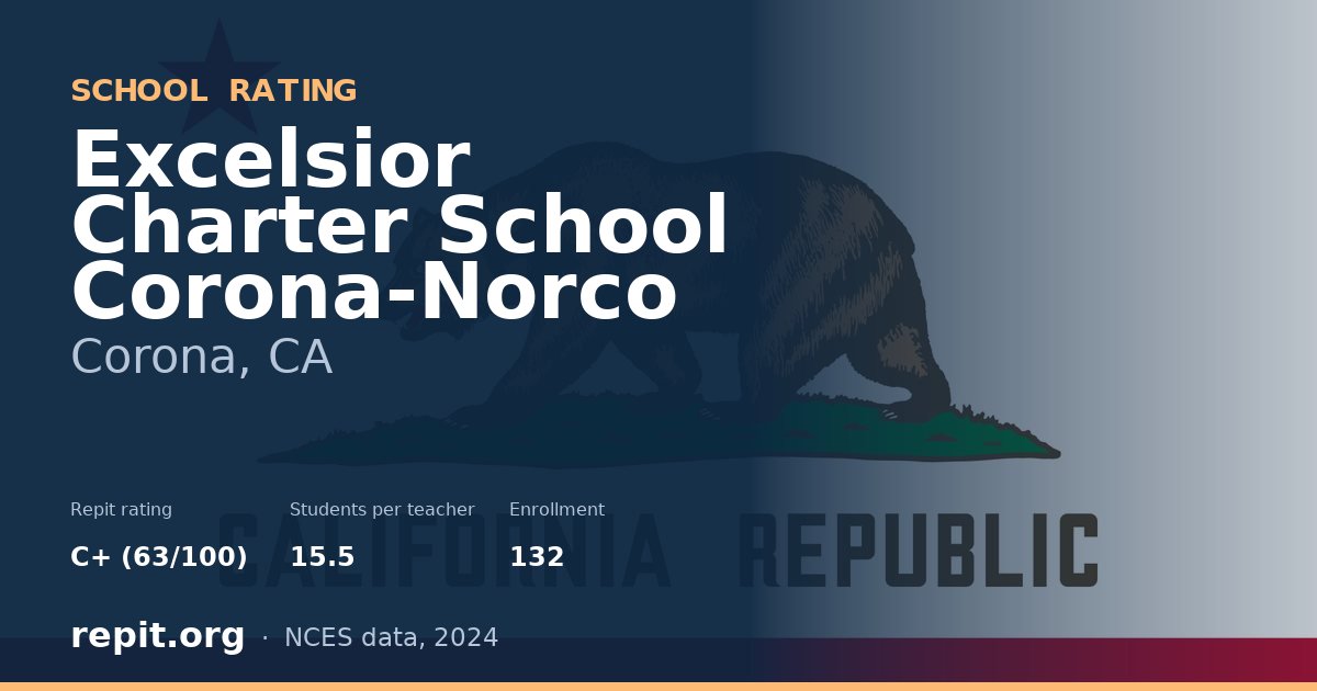 Excelsior Charter School Corona-Norco, Corona, CA — Repit school rating C+ (63/100)