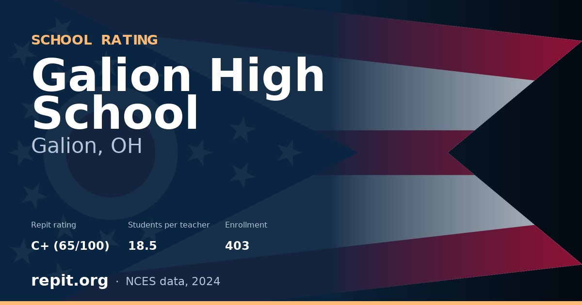 Galion High School, Galion, OH — Repit school rating C+ (65/100)