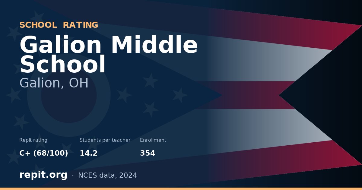 Galion Middle School, Galion, OH — Repit school rating C+ (68/100)