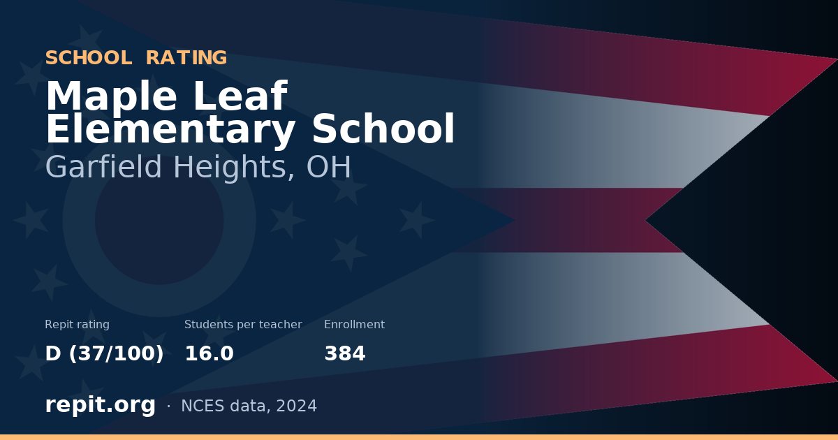 Maple Leaf Elementary School, Garfield Heights, OH — Repit school rating D (37/100)
