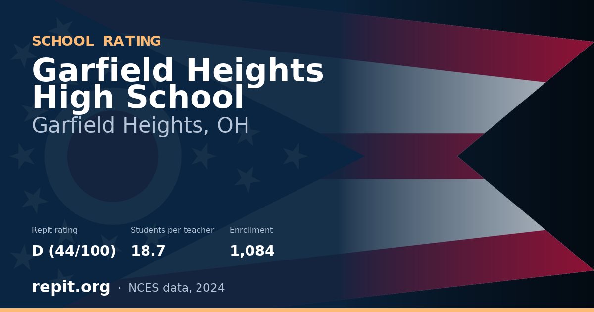 Garfield Heights High School, Garfield Heights, OH — Repit school rating D (44/100)