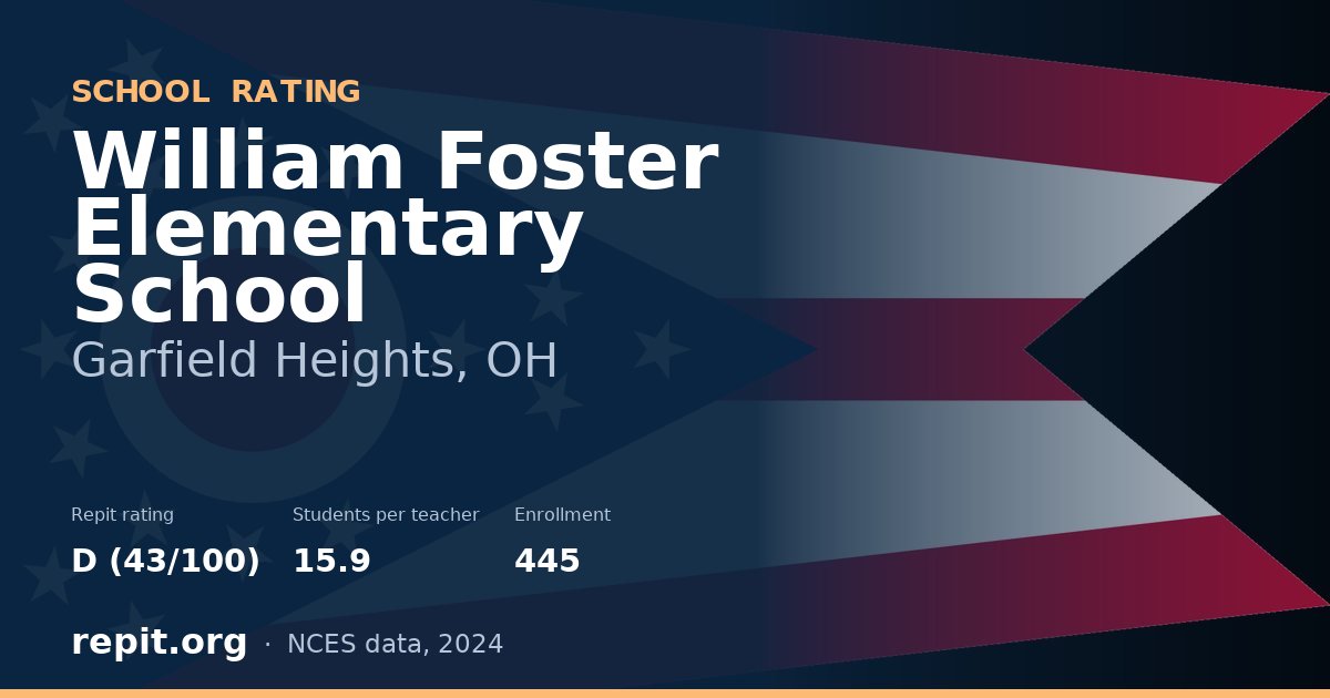 William Foster Elementary School, Garfield Heights, OH — Repit school rating D (43/100)