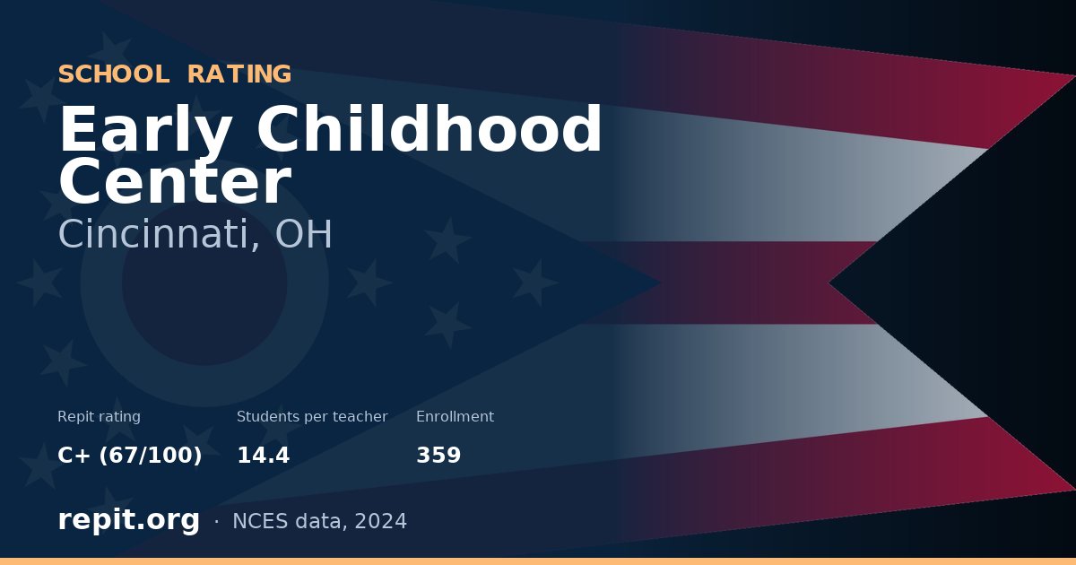 Early Childhood Center, Cincinnati, OH — Repit school rating C+ (67/100)