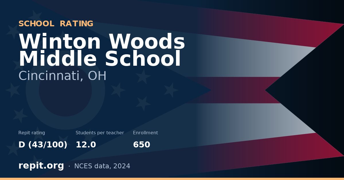 Winton Woods Middle School, Cincinnati, OH — Repit school rating D (43/100)