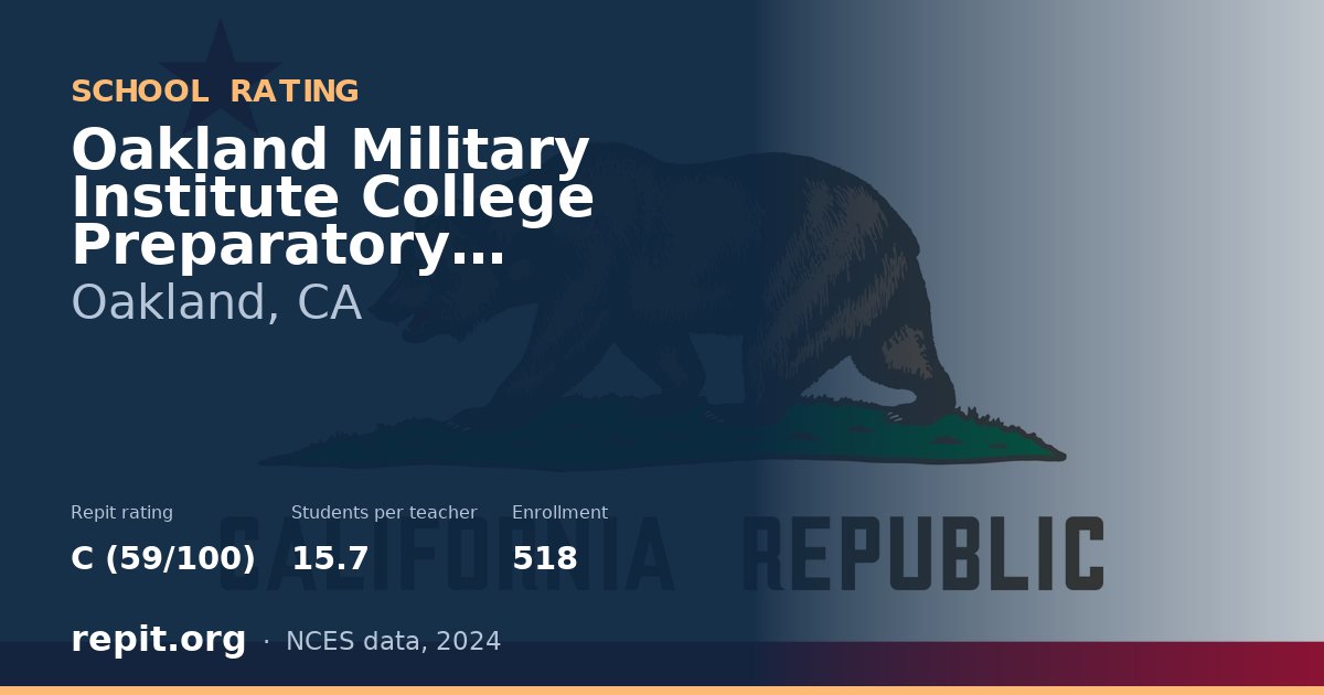 Oakland Military Institute College Preparatory Academy, Oakland, CA — Repit school rating C (59/100)