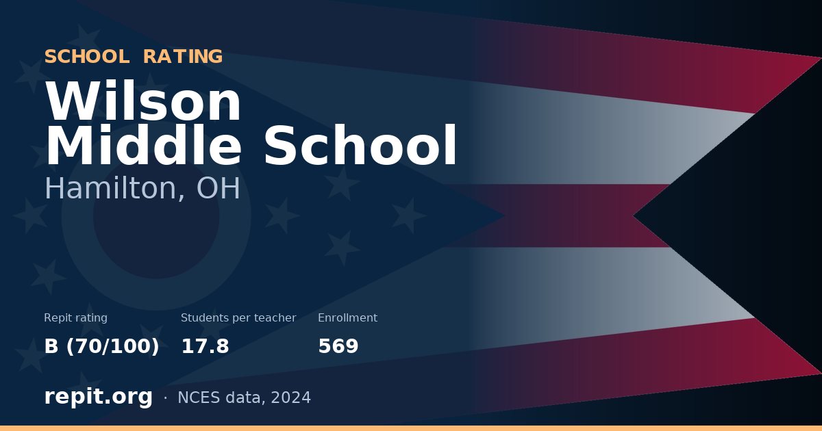 Wilson Middle School, Hamilton, OH — Repit school rating B (70/100)