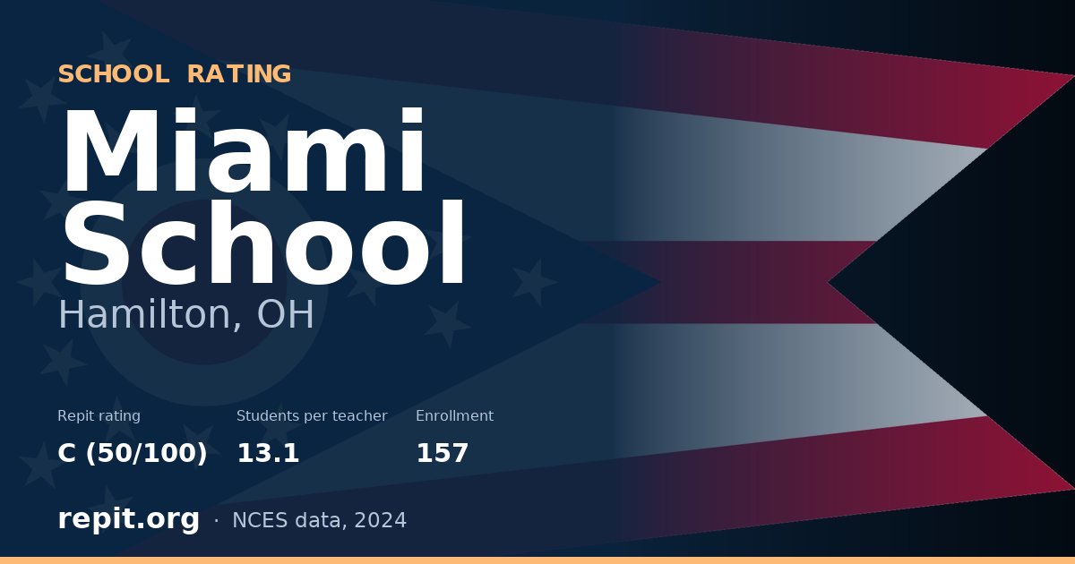 Miami School, Hamilton, OH — Repit school rating C (50/100)