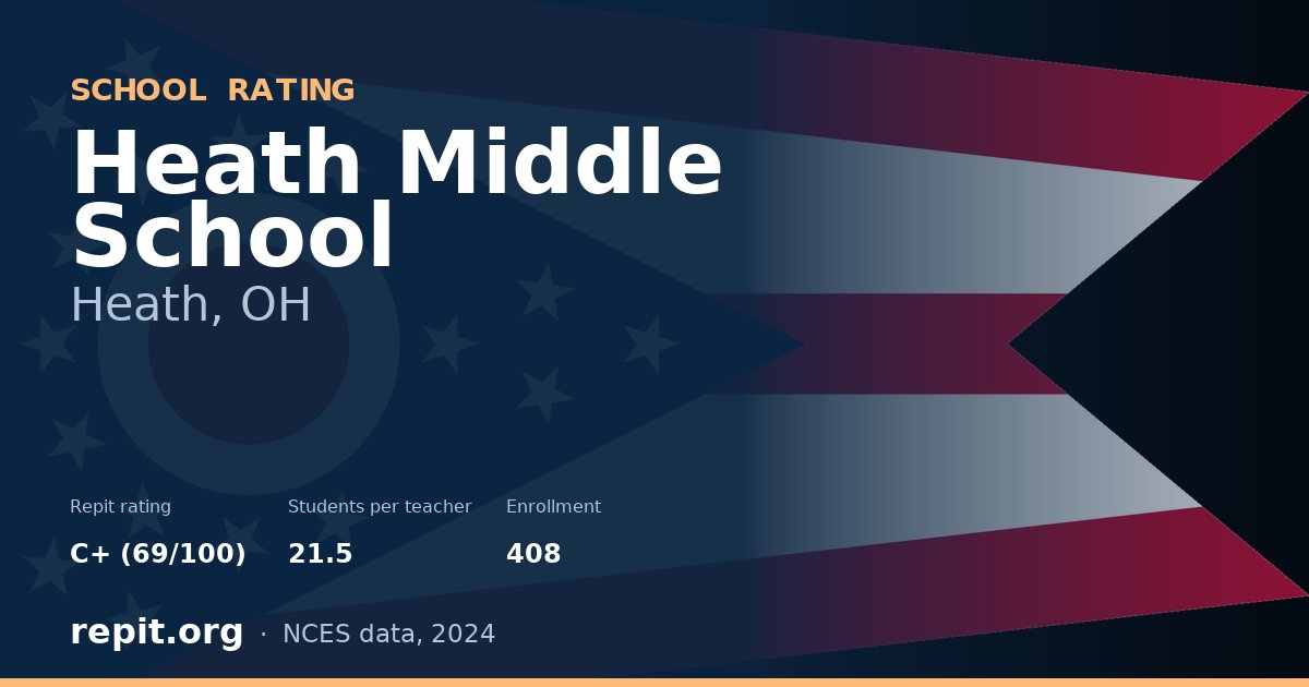 Heath Middle School, Heath, OH — Repit school rating C+ (69/100)