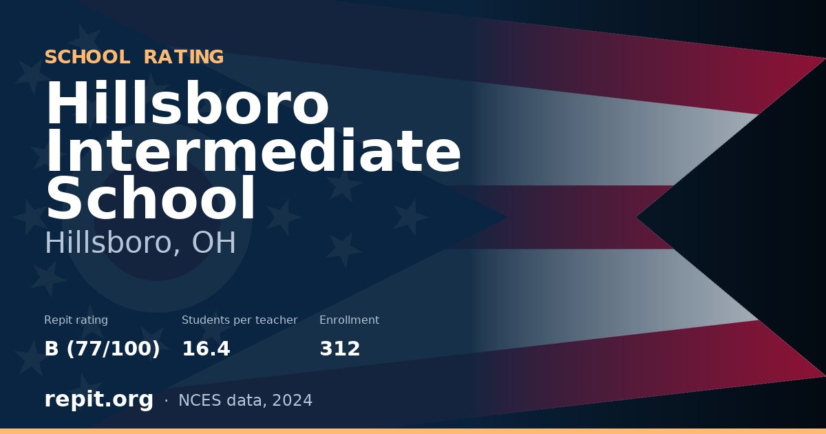 Hillsboro Intermediate School, Hillsboro, OH — Repit school rating B (77/100)