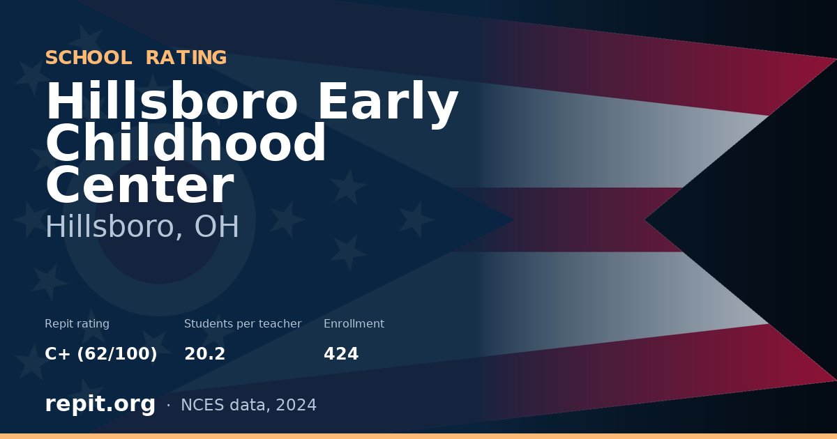 Hillsboro Early Childhood Center, Hillsboro, OH — Repit school rating C+ (62/100)