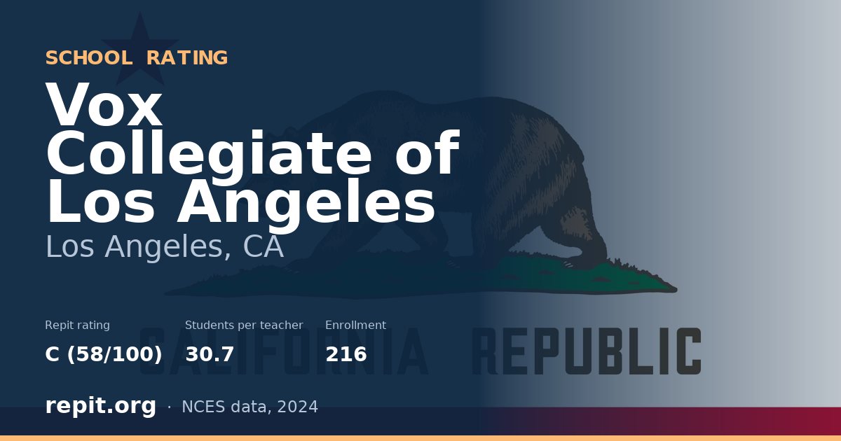 Vox Collegiate of Los Angeles, Los Angeles, CA — Repit school rating C (58/100)