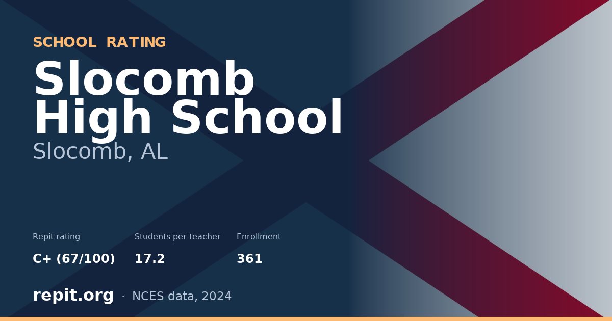 Slocomb High School, Slocomb, AL — Repit school rating C+ (67/100)