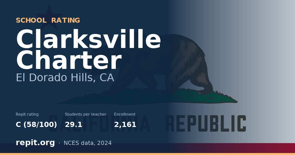 Clarksville Charter, El Dorado Hills, CA — Repit school rating C (58/100)
