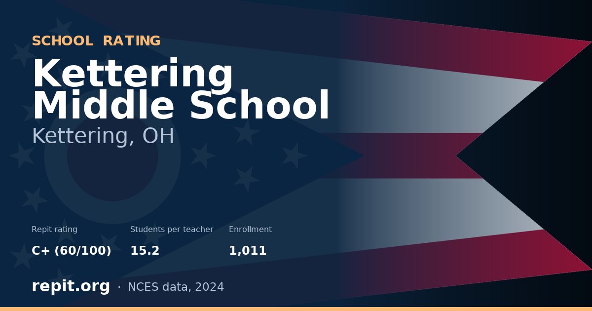 Kettering Middle School, Kettering, OH — Repit school rating C+ (60/100)