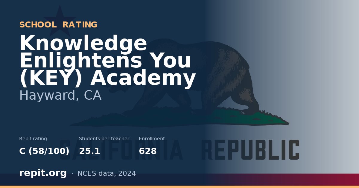 Knowledge Enlightens You (KEY) Academy, Hayward, CA — Repit school rating C (58/100)