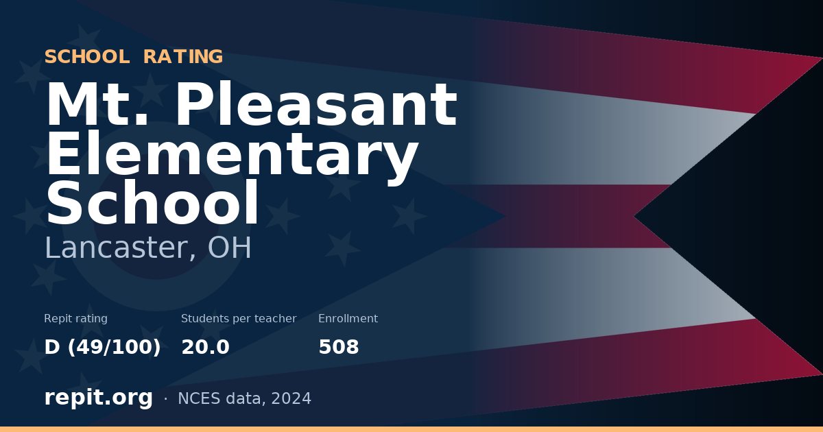 Mt. Pleasant Elementary School, Lancaster, OH — Repit school rating D (49/100)