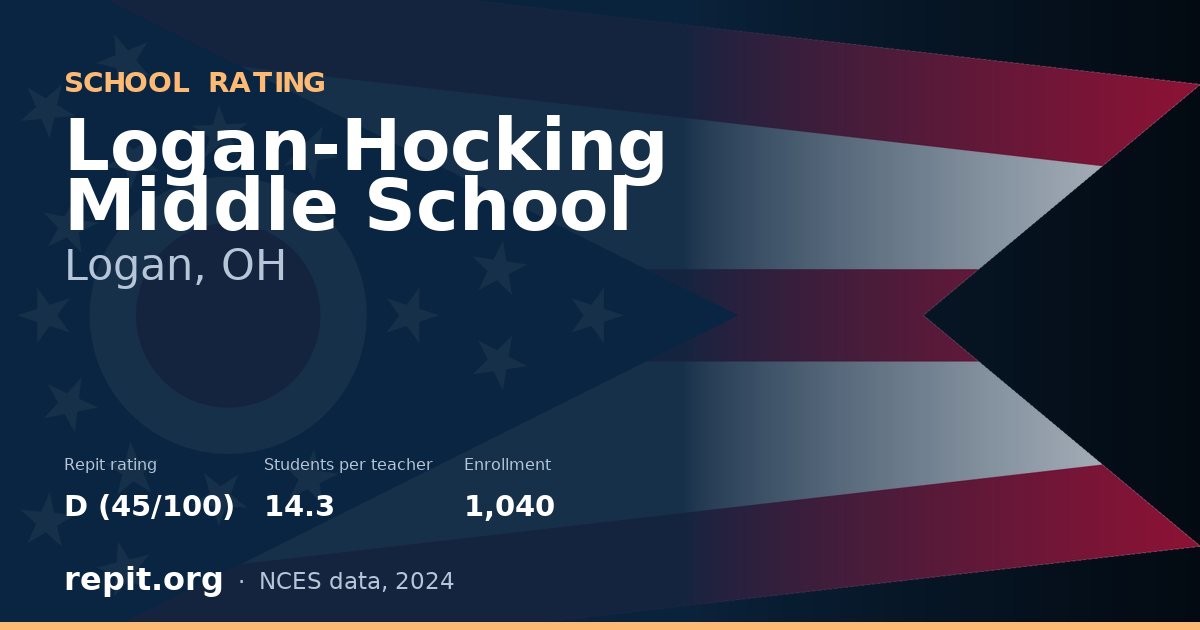 Logan-Hocking Middle School, Logan, OH — Repit school rating D (45/100)