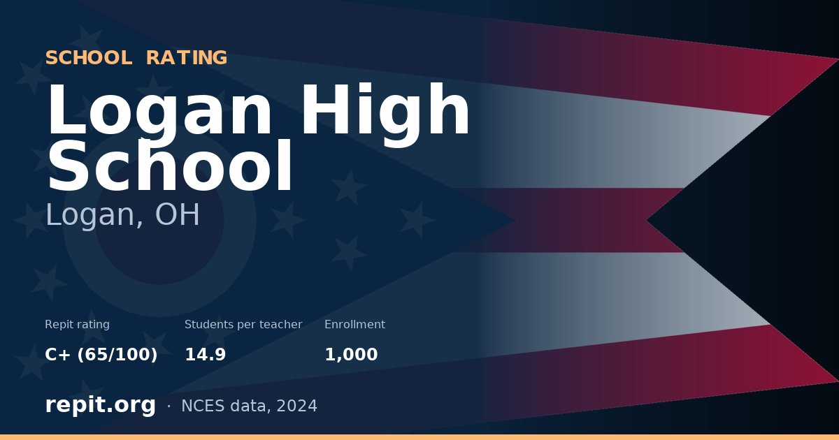 Logan High School, Logan, OH — Repit school rating C+ (65/100)
