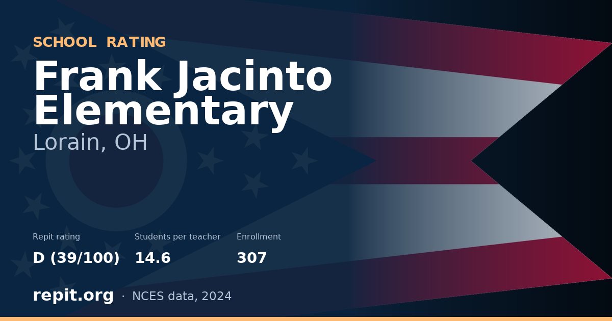 Frank Jacinto Elementary, Lorain, OH — Repit school rating D (39/100)